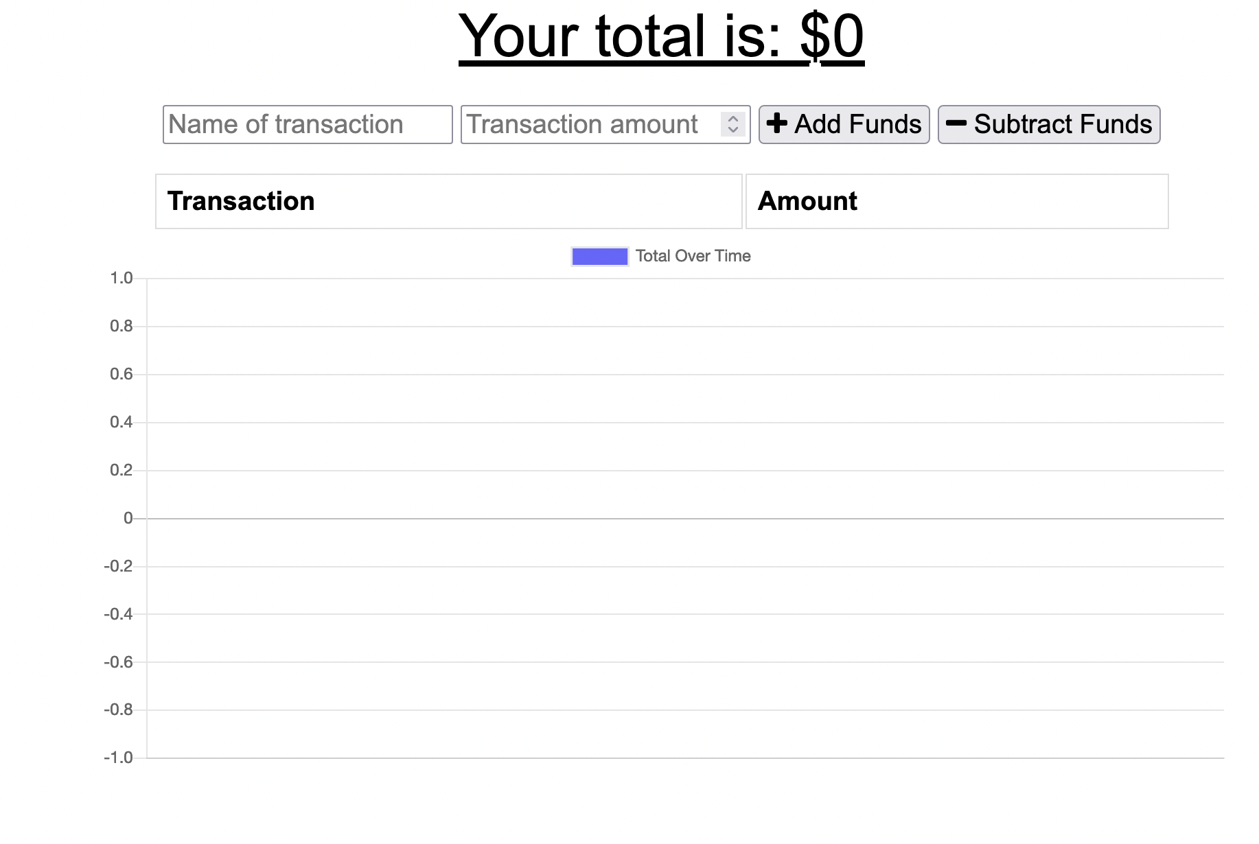 GitHub - BrigittePowers/wk19-pwa-budget