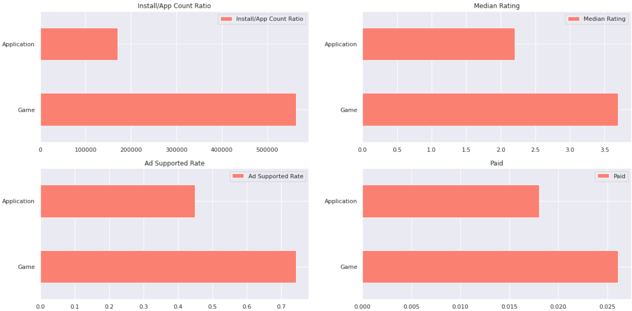 GitHub - tranducminh1902/google-play-store-analysis: An analysis on how ...
