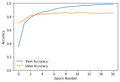 GitHub - montyhsu/image_classification: Deep Learning Project · GitHub