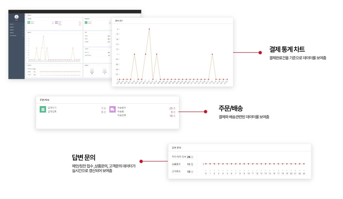 GitHub - JeongbinYoon/admin