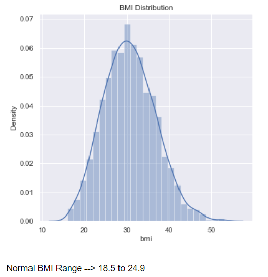 GitHub vikashishere/MedicalInsuranceCostPrediction BFSI Project