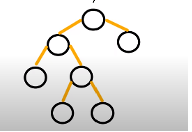 GitHub - AbdullmenemFayez/Data-Structures: Data Structures · GitHub