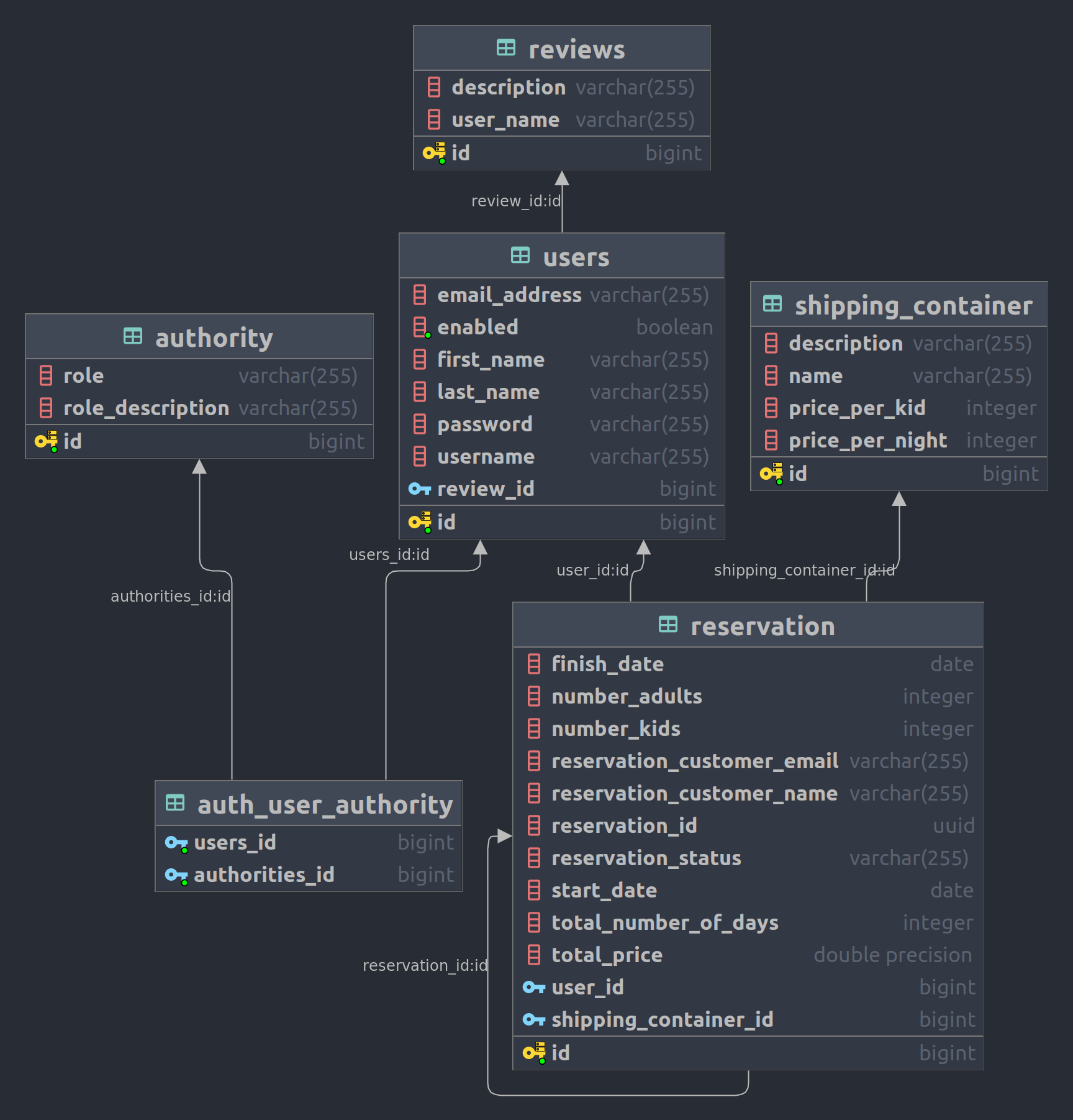 GitHub - CosminVulpe/home-container
