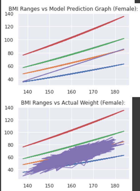 GitHub - ayush-agarwal-0502/Height-Weight-Regressor: Using Linear ...