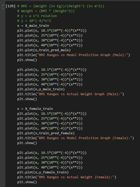 GitHub - ayush-agarwal-0502/Height-Weight-Regressor: Using Linear ...