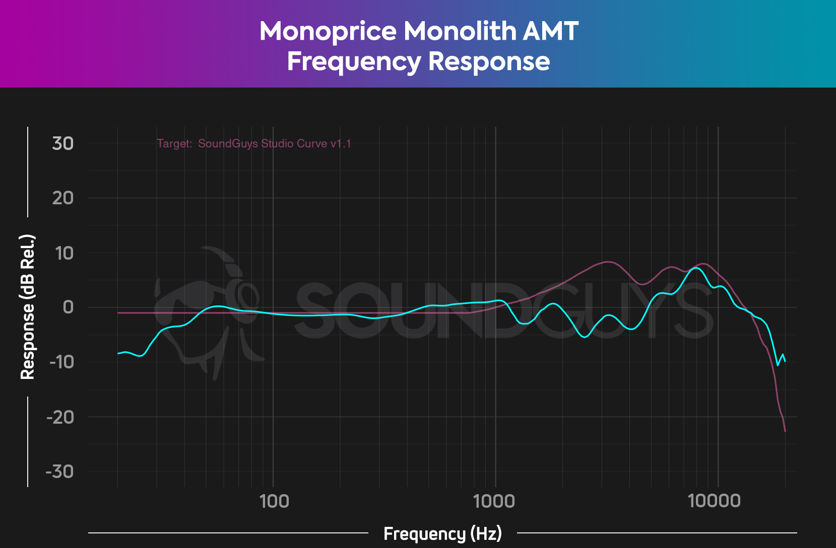 (headphone request) Monoprice AMT · Issue 458 · jaakkopasanen/AutoEq