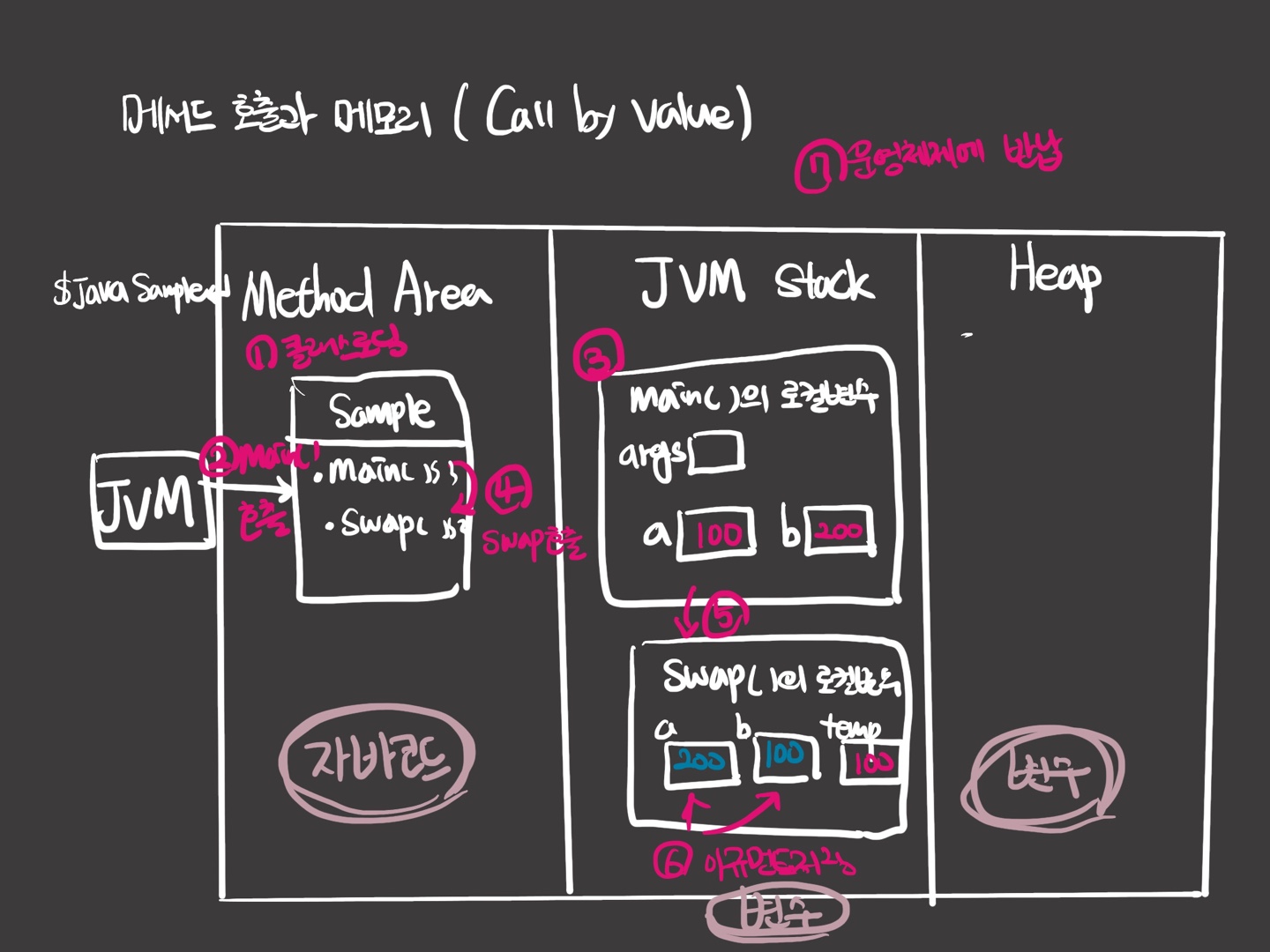 01_call by value