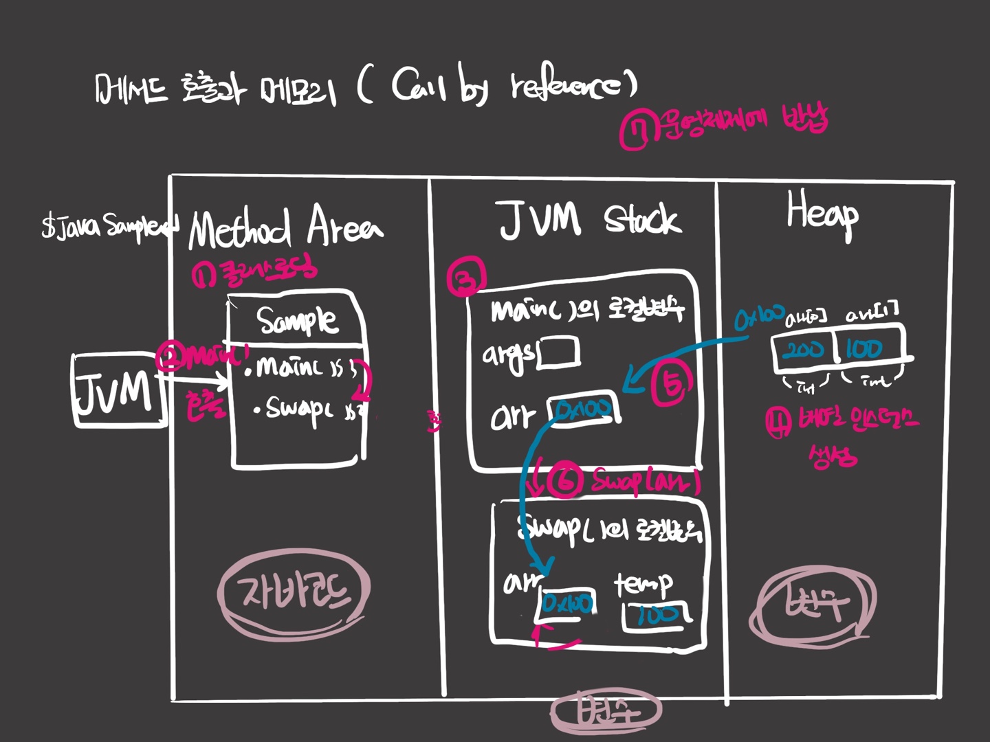 04_call by reference