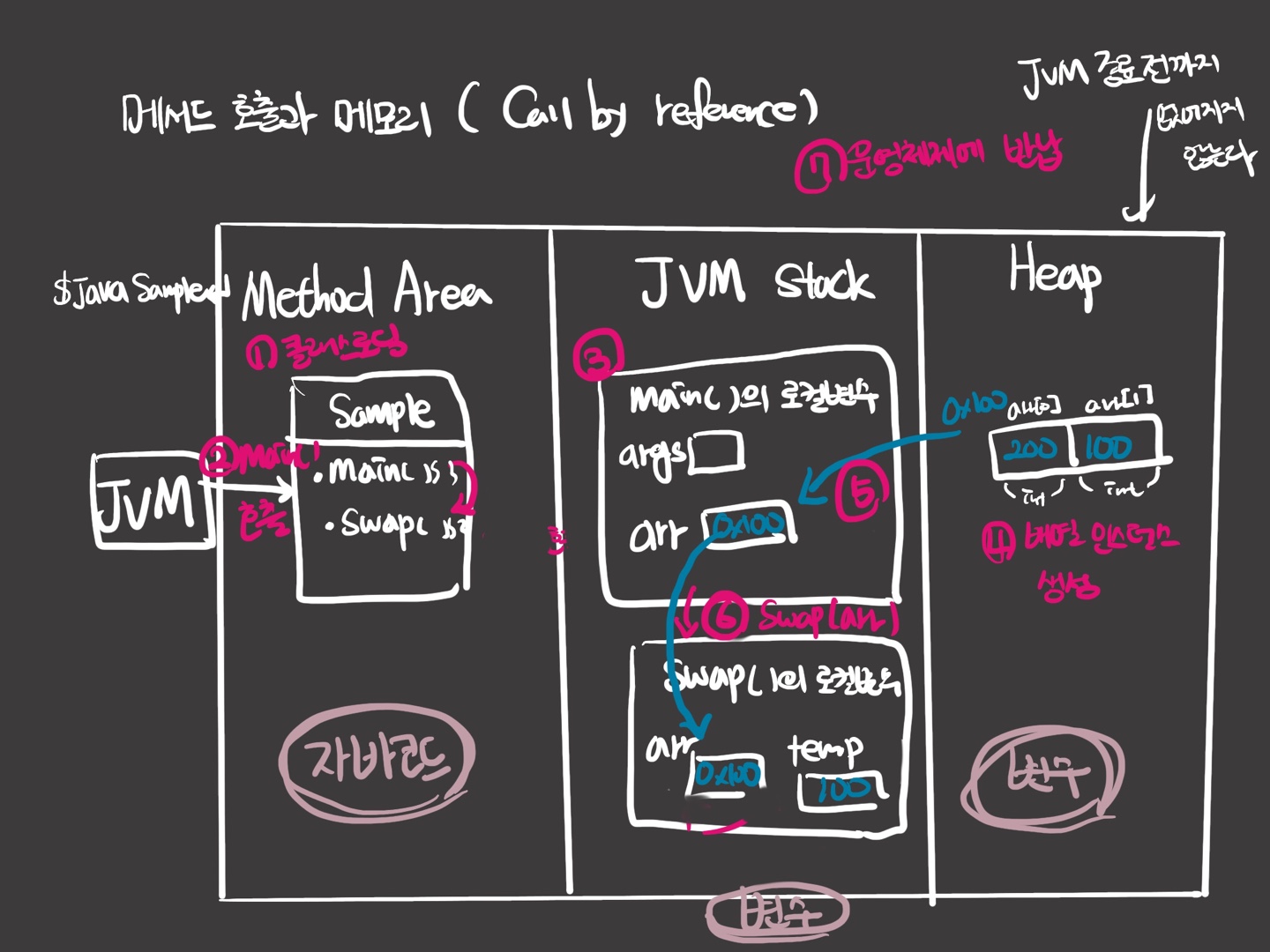 05_call by reference