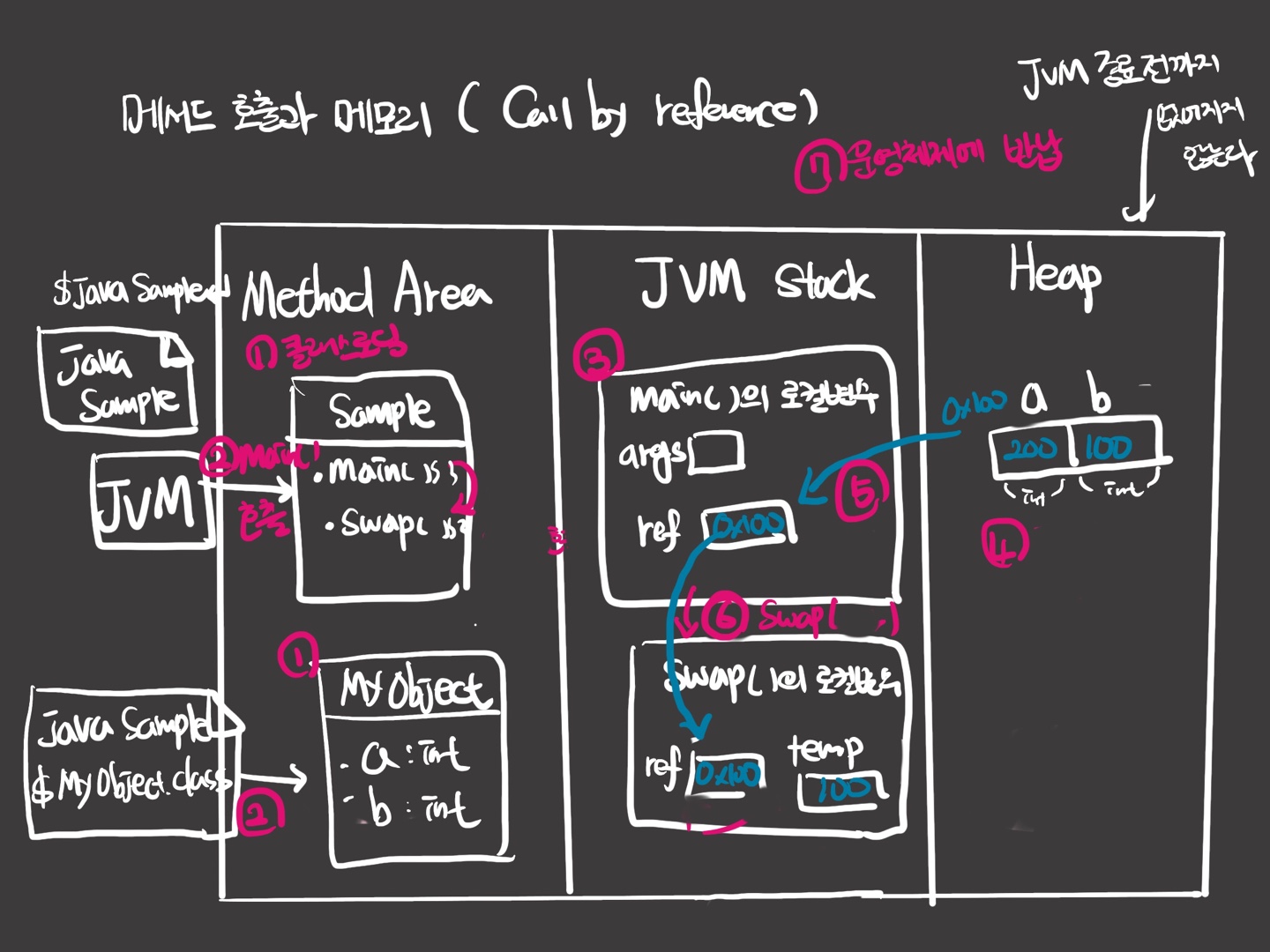 06_call by reference