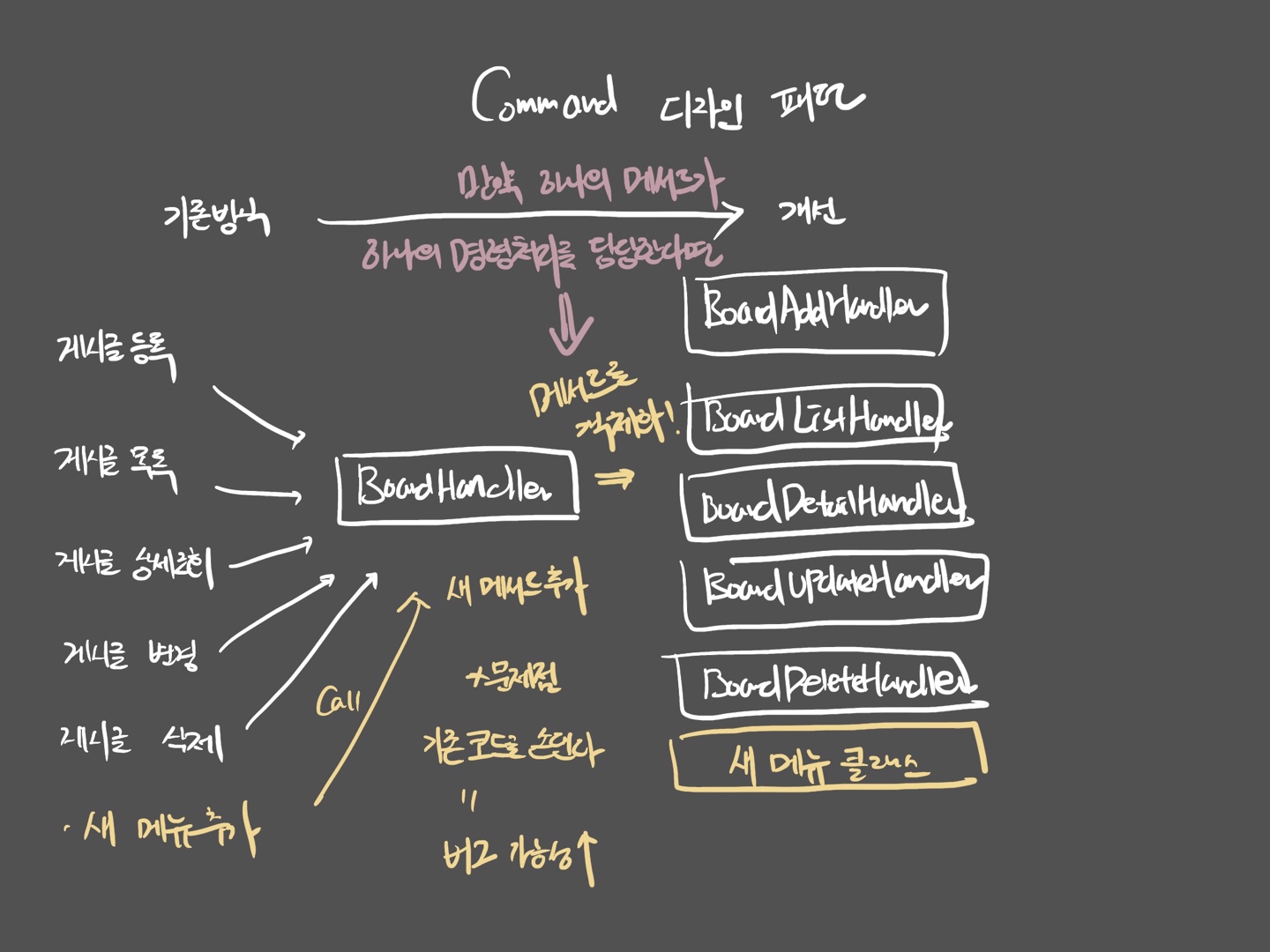 커멘드 디자인 패턴 1