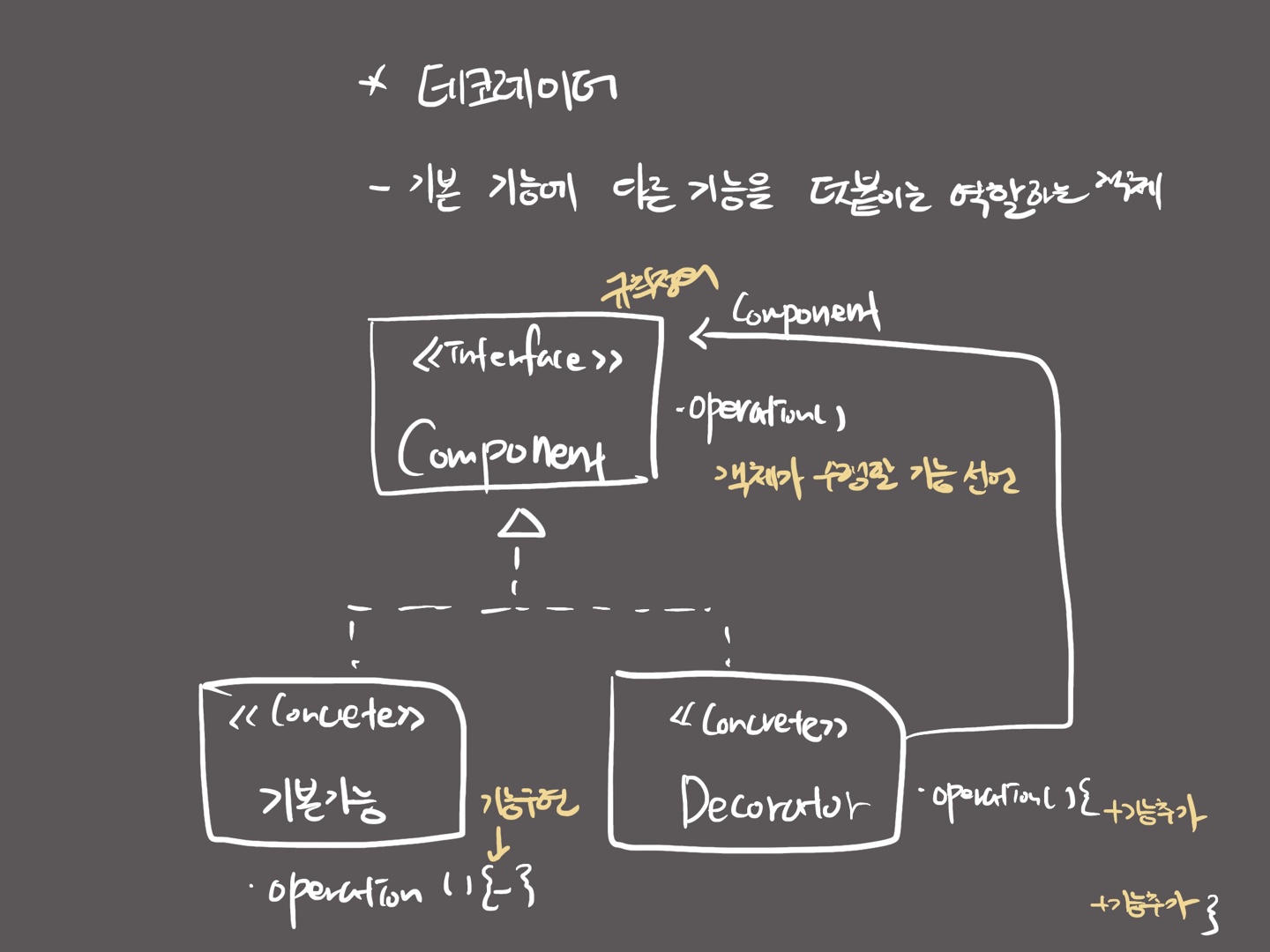 디자인패턴1