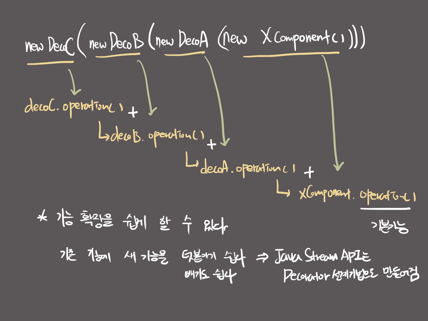 디자인패턴2