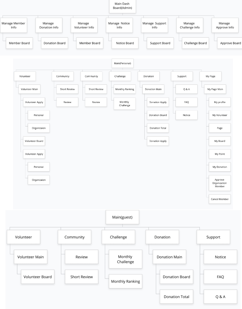 HappyShare-sitemap