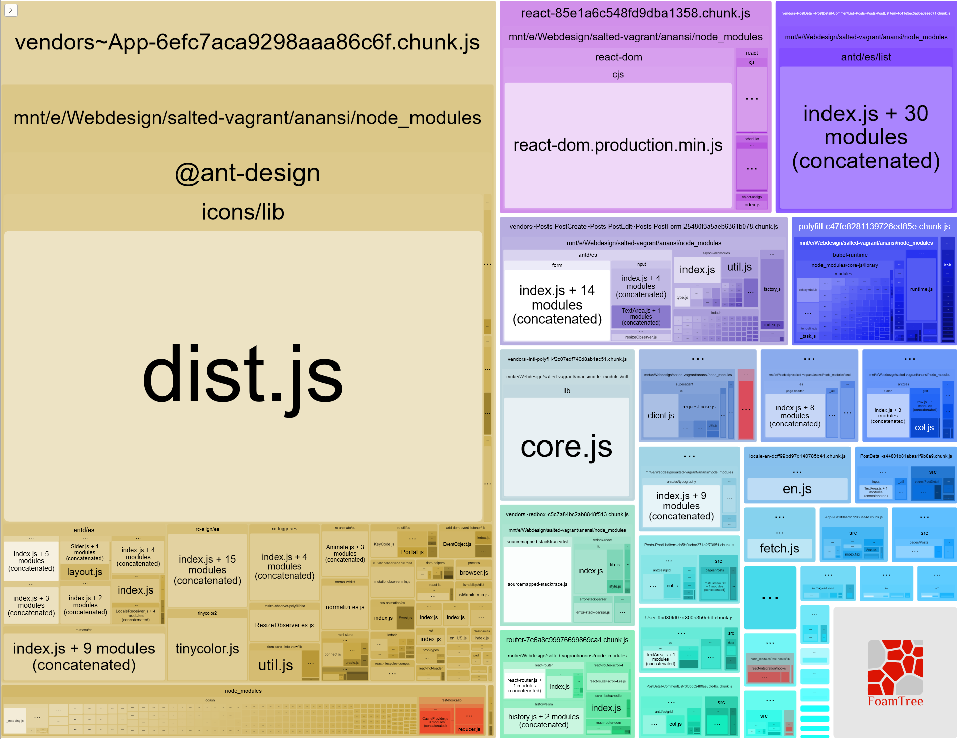 Bundle size incorrect · Issue #103 · reactive/data-client · GitHub