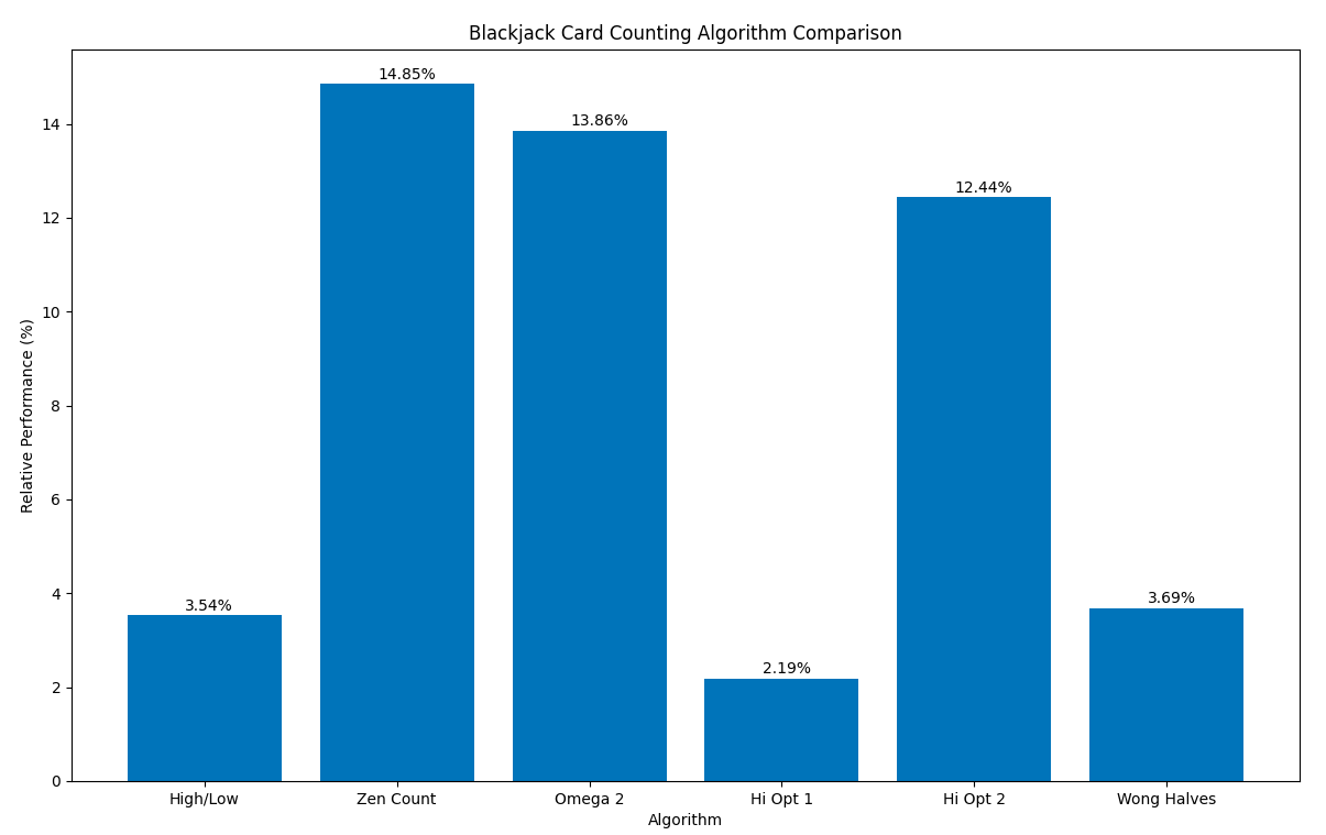 GitHub Utilizing a Monte