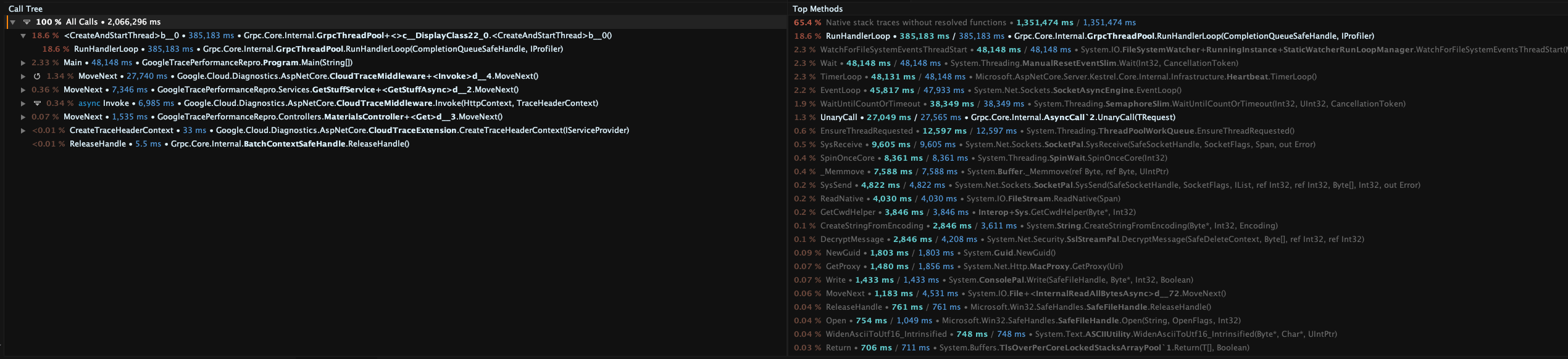 Google Trace degrades performance of our application · Issue #5966 ...