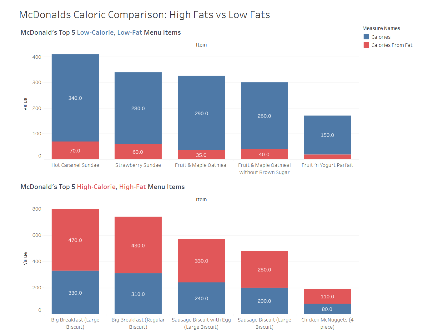 Github Ohver822 Mcdonaldsmenuanalysis Github Ohver822 Mcdonaldsmenuanalysis