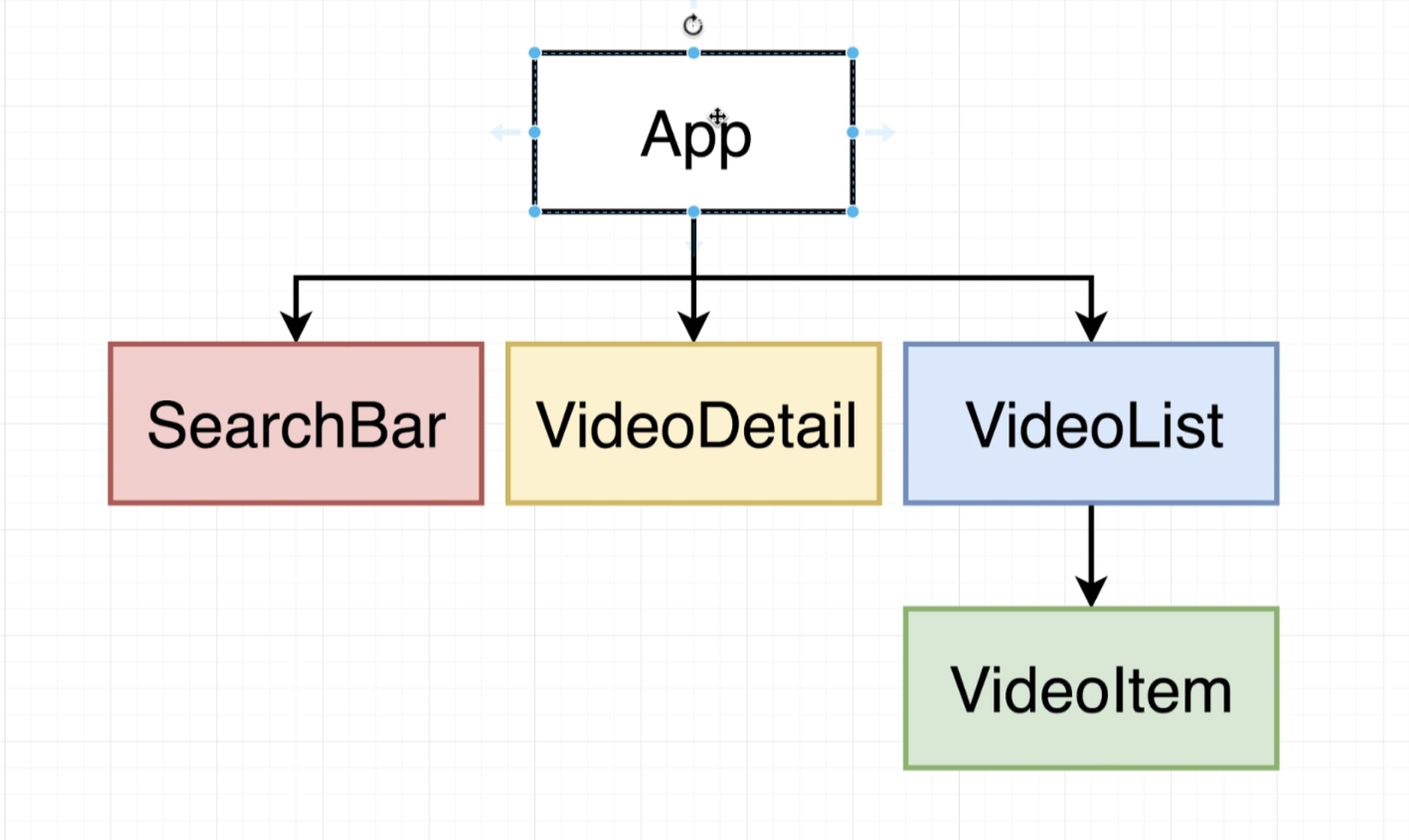 GitHub - Porkul/youtube-search-app