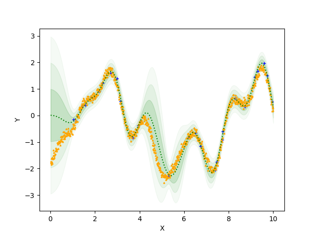 GitHub - Rebeccasun31/Python-probability: 使用Python計算機率並畫出預測的迴歸圖