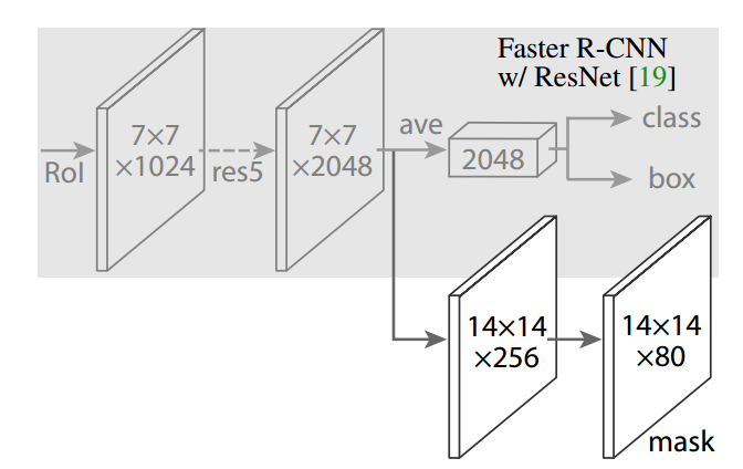 resnet_heads