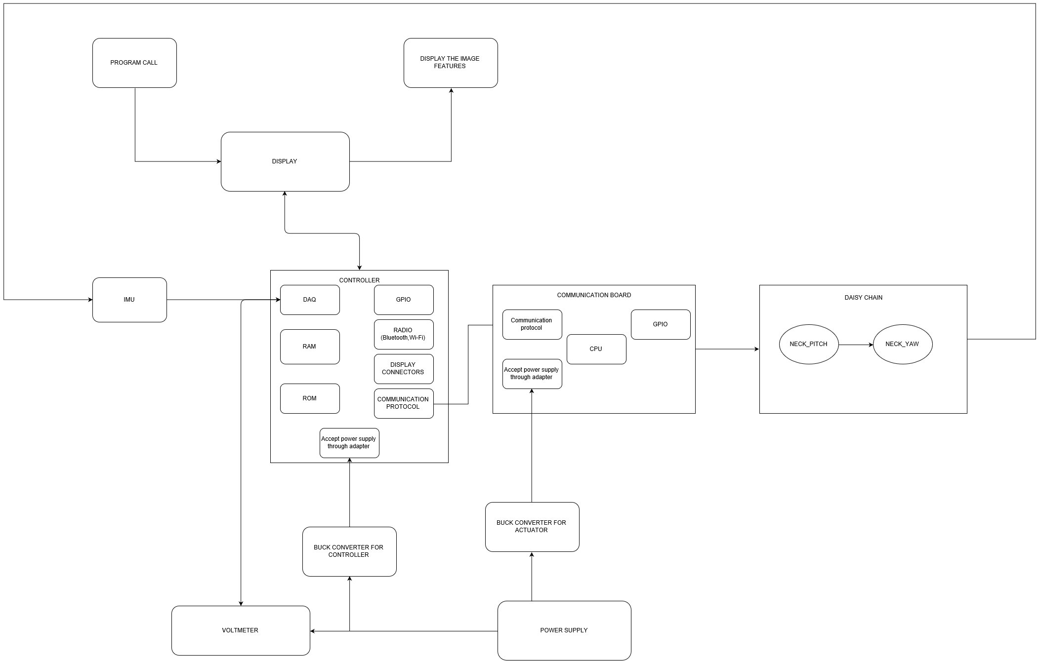 Hardware_architecture