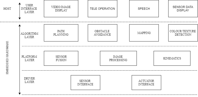 Software_architecture