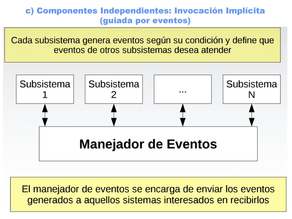 3 Arquitectura - GaleneL/Arquitectura-de-Software GitHub Wiki