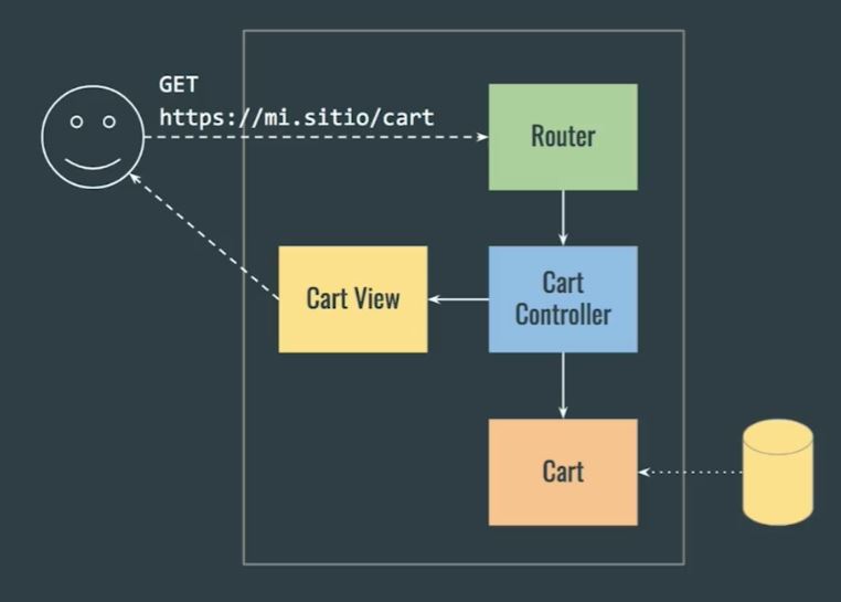 4.2 Patrones de Arquitectura - GaleneL/Arquitectura-de-Software GitHub Wiki