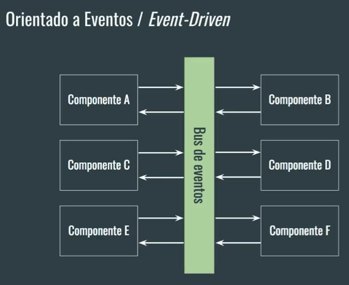 4.2 Patrones de Arquitectura - GaleneL/Arquitectura-de-Software GitHub Wiki