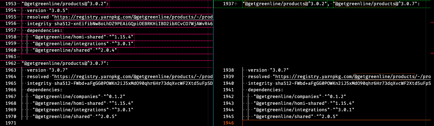example of bad dependencies