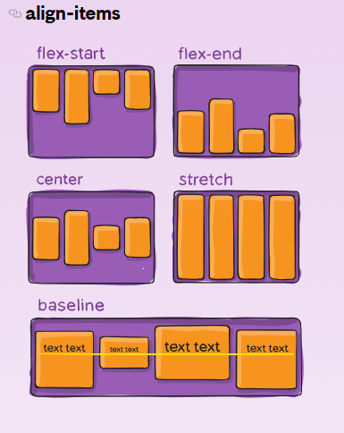 align items