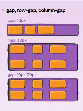 gap