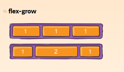 grow