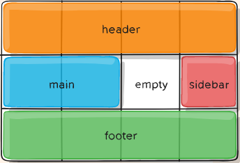 grid