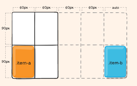 grid