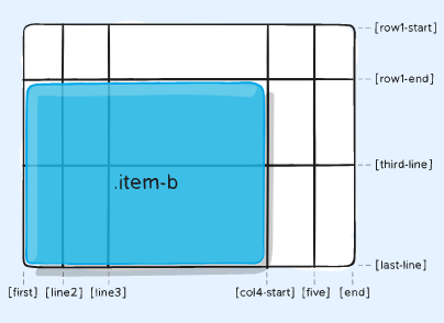 grid