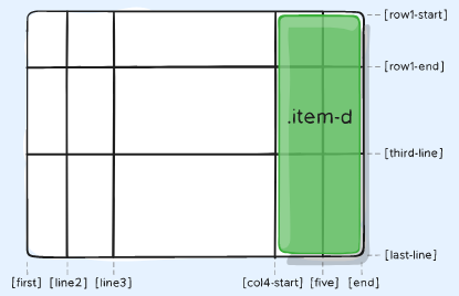 grid