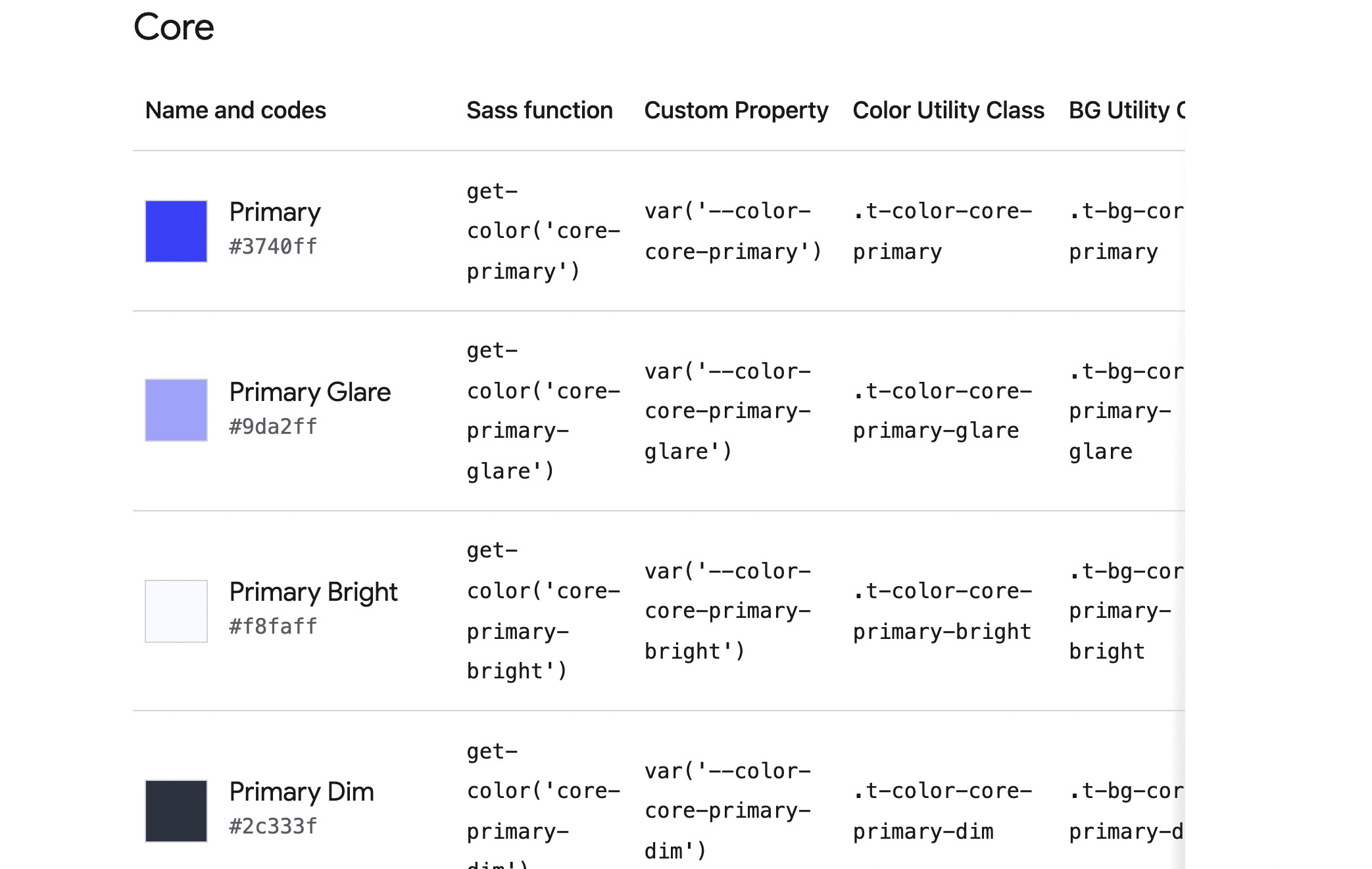 Create a prototype of new table styles · Issue #6872 · GoogleChrome/web ...
