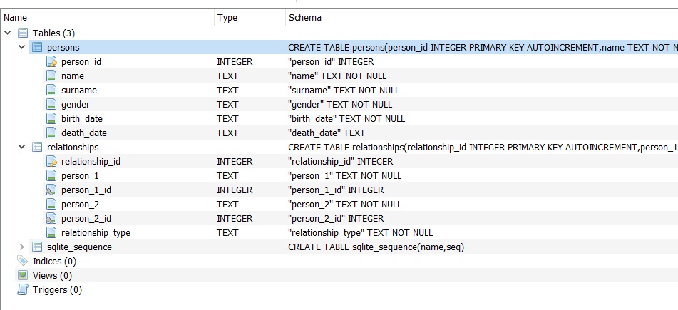 GitHub - SantaKolosovska/FamilyTree: An app for storing information ...