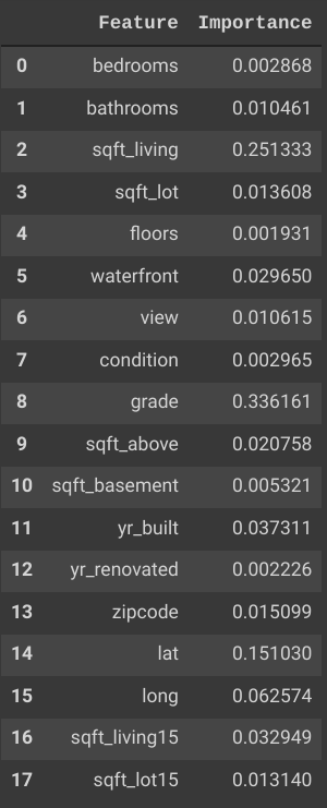 GitHub - sachsac/Feature-Importance-Identifiers: Code I created in ...