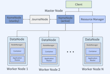 04. Hadoop의 기초 · Issue #164 · tonykang22/study · GitHub