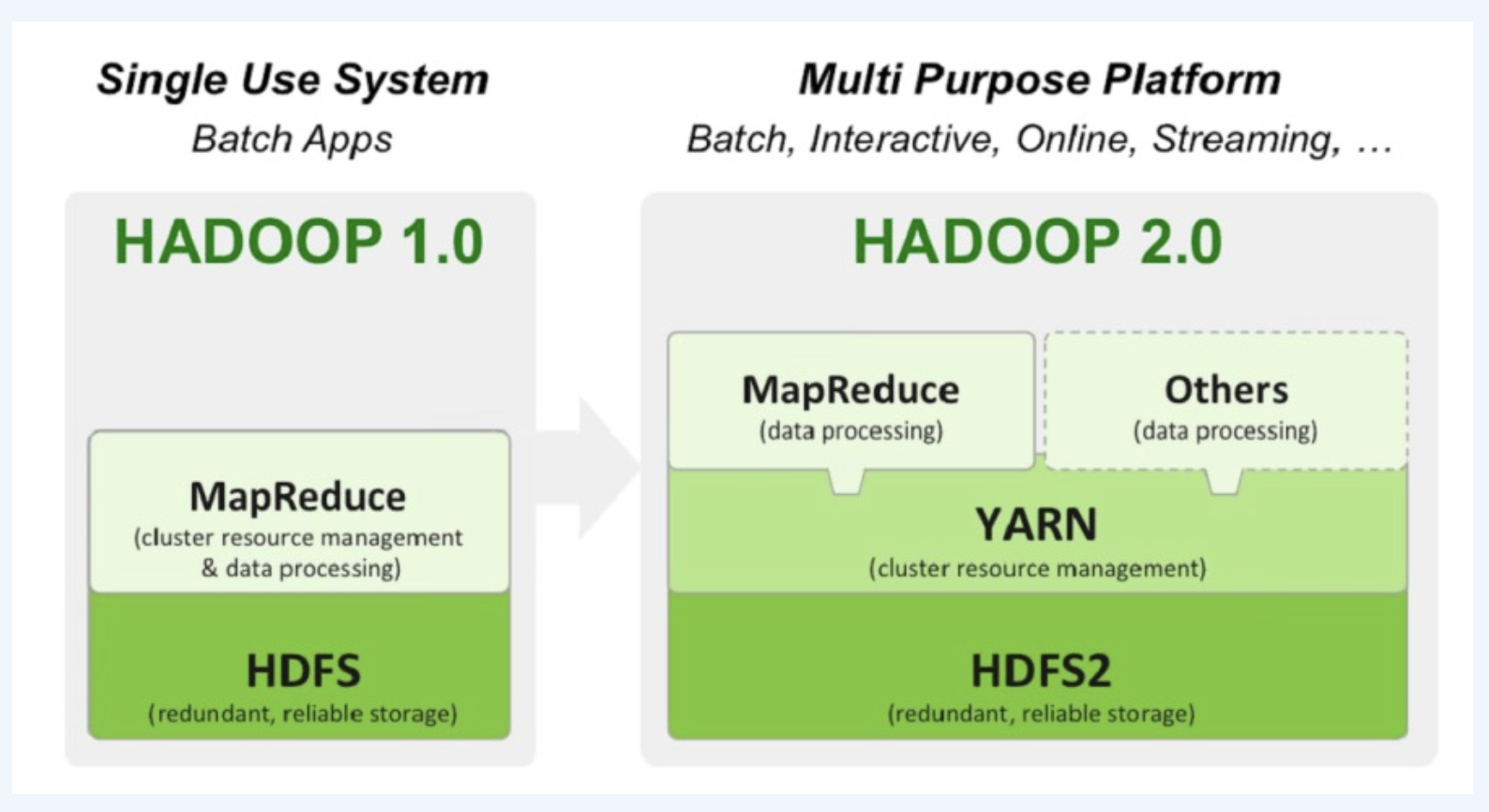 04. Hadoop의 기초 · Issue #164 · tonykang22/study · GitHub