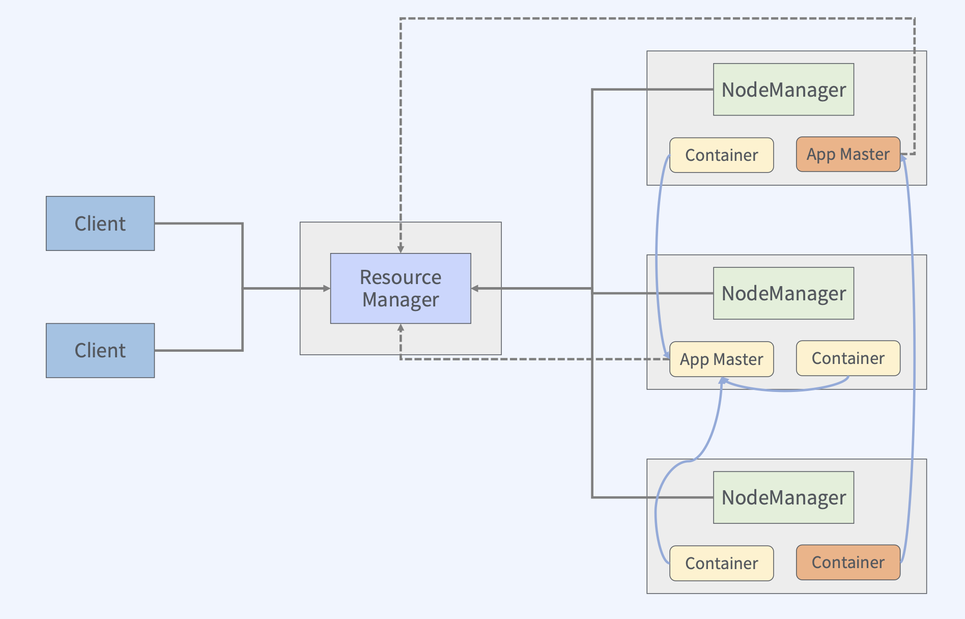 04. Hadoop의 기초 · Issue #164 · tonykang22/study · GitHub