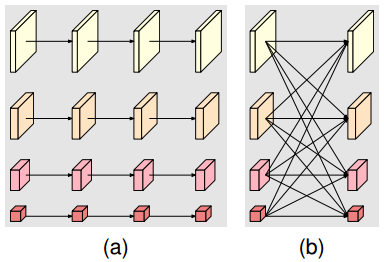 modularized block