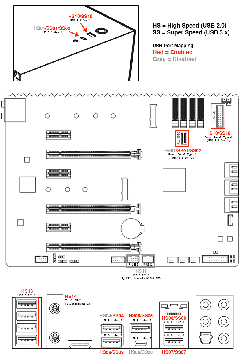 Gigabyte Z390 AORUS PRO WIFI USB Port Map