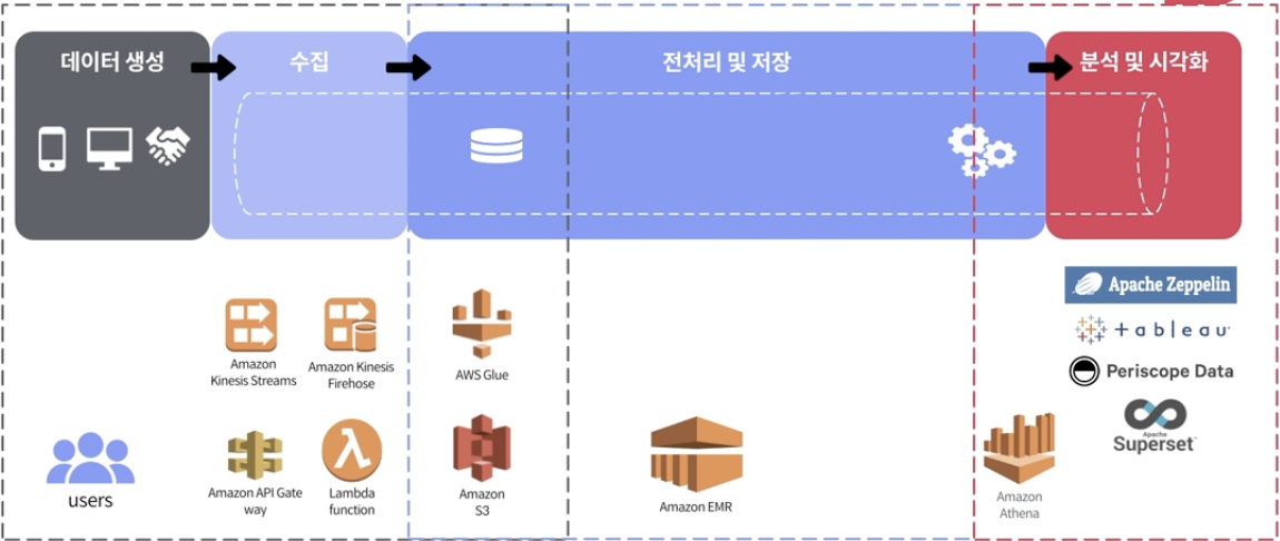 GitHub - ssu-jeong/go-vegan-develop
