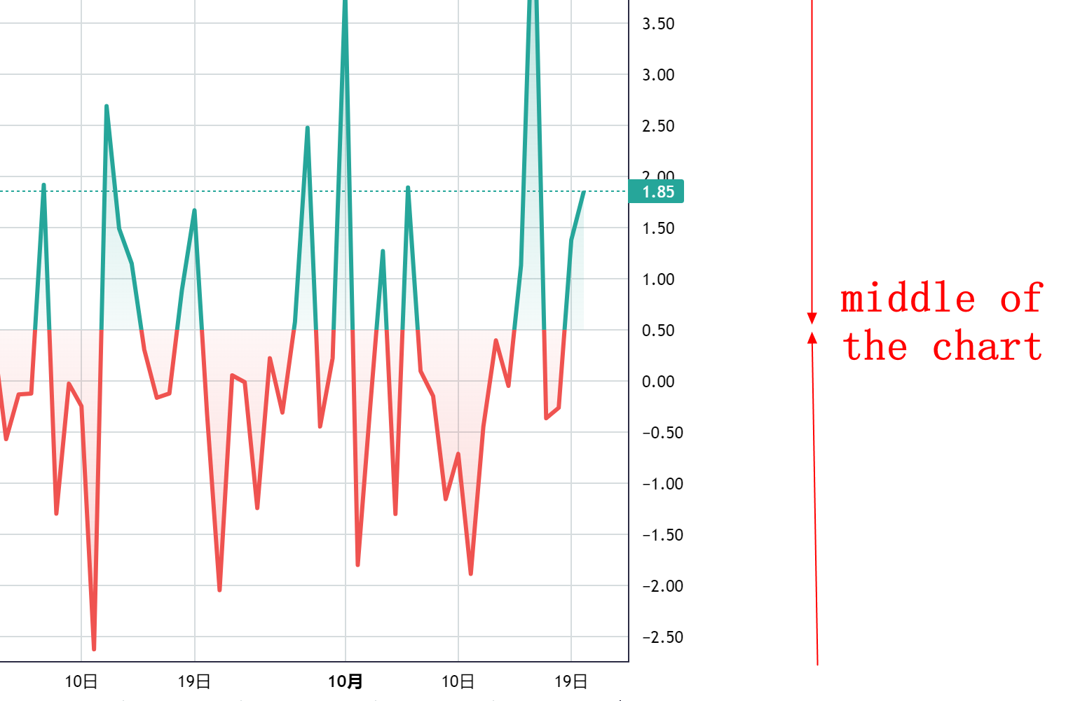 how-to-vertical-alignment-the-price-visible-range-to-the-exact-price