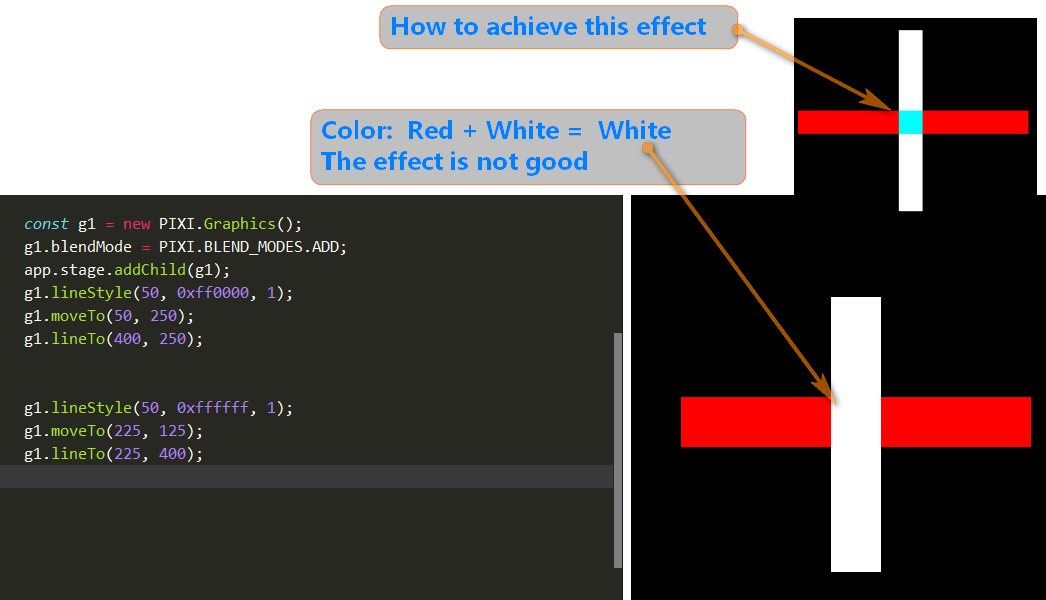 PIXI.BLEND_MODES Can Graphic add its own shader · pixijs pixijs ...