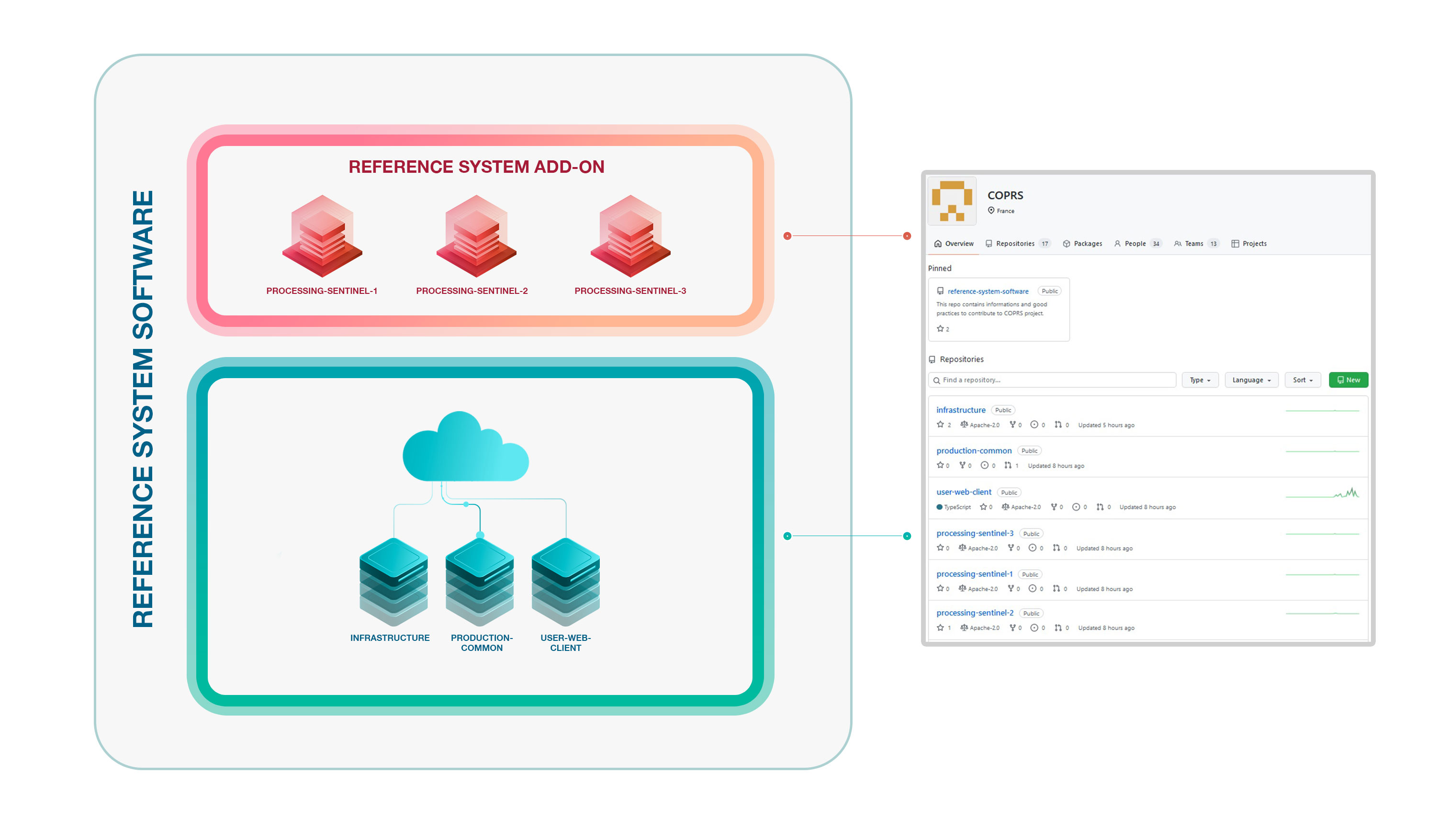 Github Coprs Reference System Software This Repository Contains